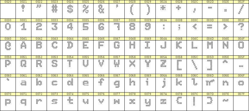 7×9英文点阵字体 ddL79BA1720