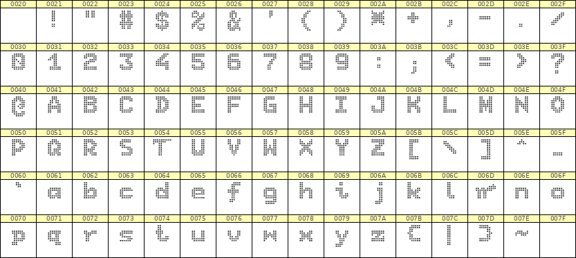 7×9英文点阵字体 ddL79BA1725