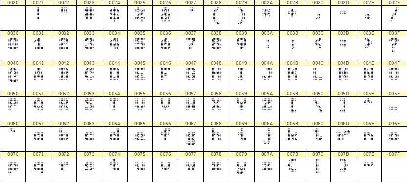 7×9英文点阵字体 ddL79BA1726