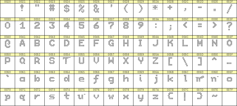 7×9英文点阵字体 ddL79BA1729