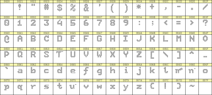 7×9英文点阵字体 ddL79BA1734