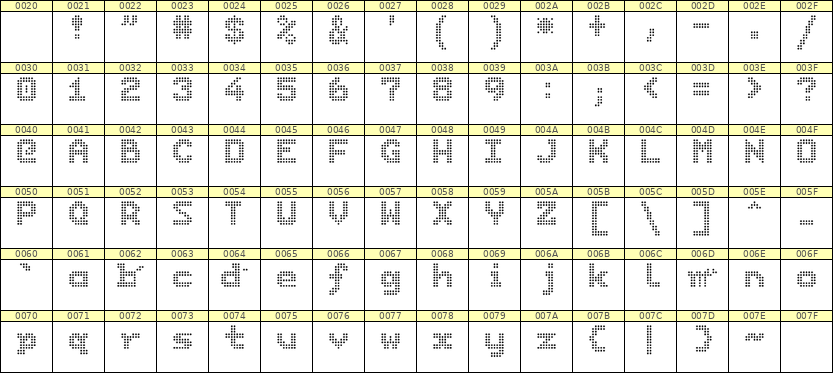7×9英文点阵字体 ddL79BA1736