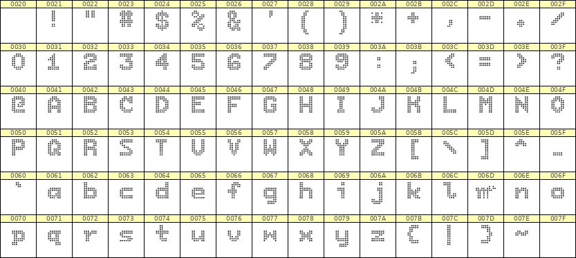 7×9英文点阵字体 ddL79BA1737