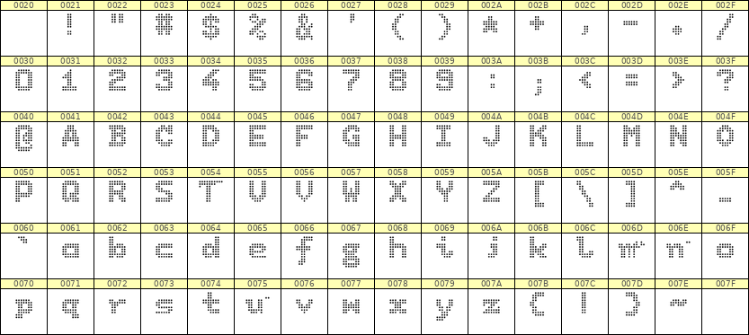 7×9英文点阵字体 ddL79BA1739