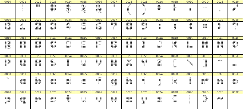 7×9英文点阵字体 ddL79BA1741