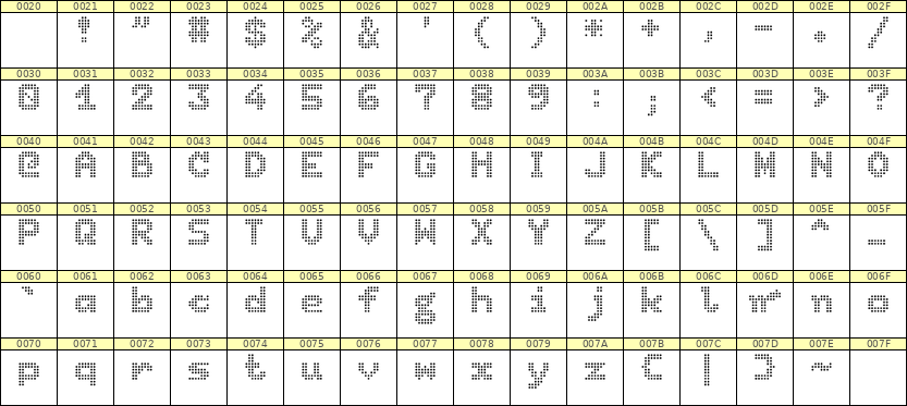 7×9英文点阵字体 ddL79BA1744