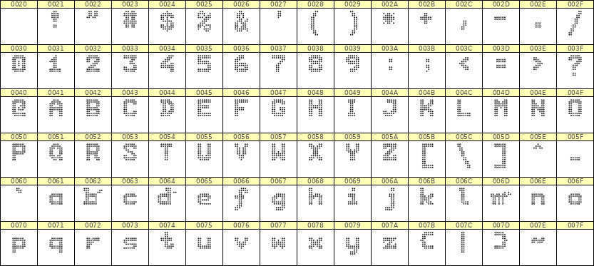 7×9英文点阵字体 ddL79BA1747