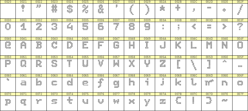 7×9英文点阵字体 ddL79BA1749