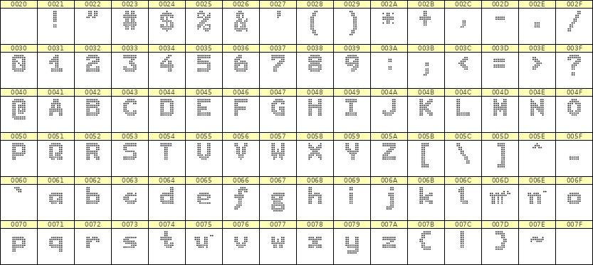 7×9英文点阵字体 ddL79BA1754