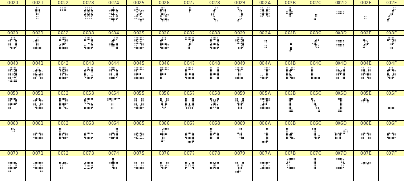 7×9英文点阵字体 ddL79BA1755