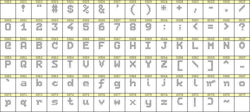 7×9英文点阵字体 ddL79BA1758