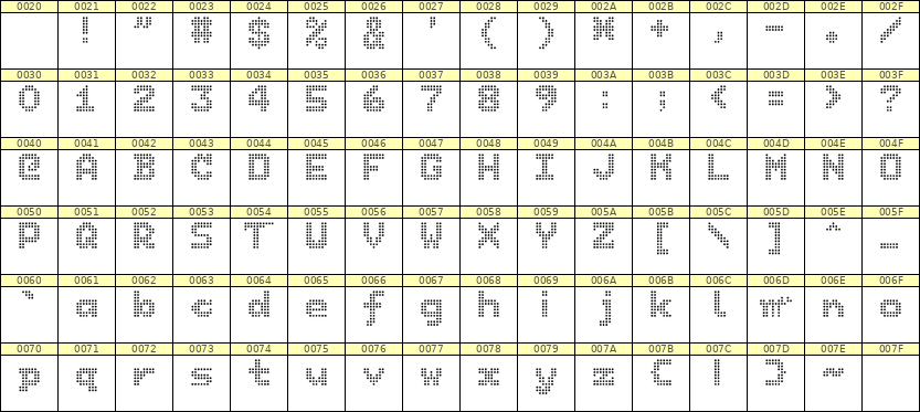 7×9英文点阵字体 ddL79BA1761