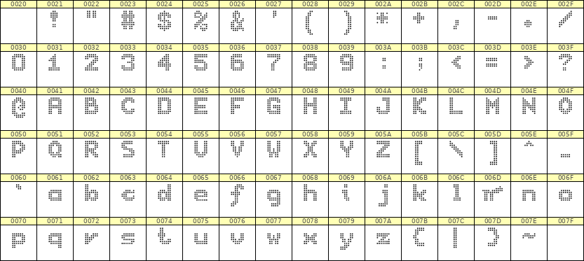 7×9英文点阵字体 ddL79BA1770