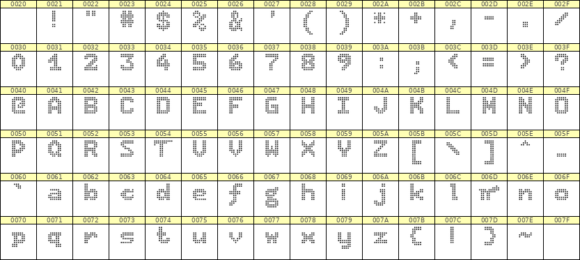 7×9英文点阵字体 ddL79BA1771