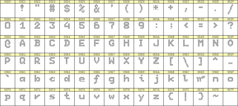 7×9英文点阵字体 ddL79BA1778