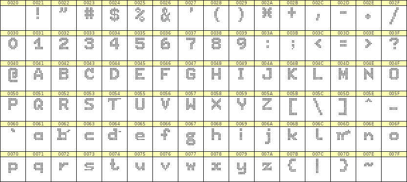7×9英文点阵字体 ddL79BA1780