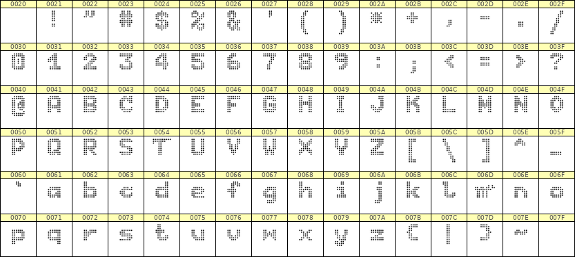 7×9英文点阵字体 ddL79BA1786