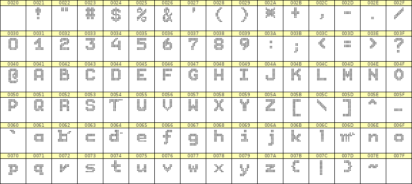 7×9英文点阵字体 ddL79BA1788