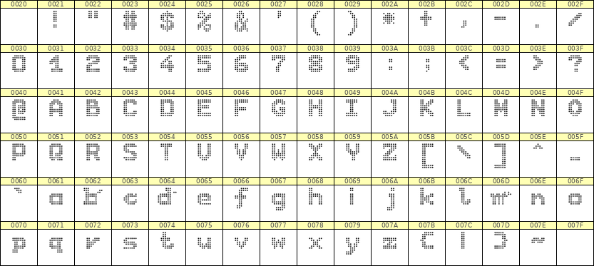 7×9英文点阵字体 ddL79BA1790