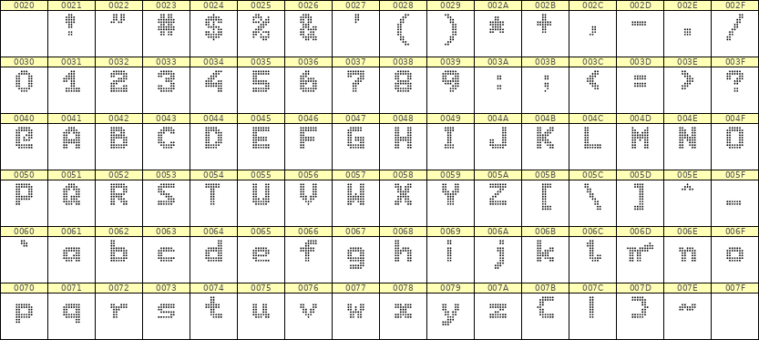 7×9英文点阵字体 ddL79BA1792
