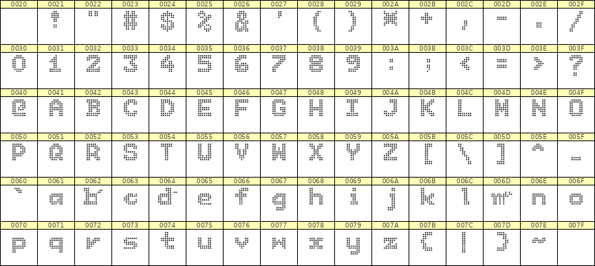 7×9英文点阵字体 ddL79BA1795