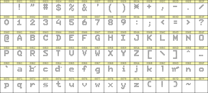 7×9英文点阵字体 ddL79BA1799