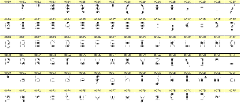 7×9英文点阵字体 ddL79BA1801