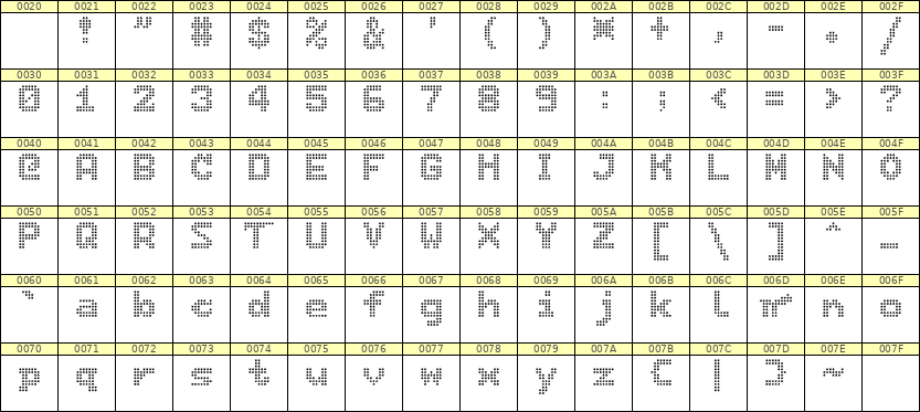 7×9英文点阵字体 ddL79BA1803