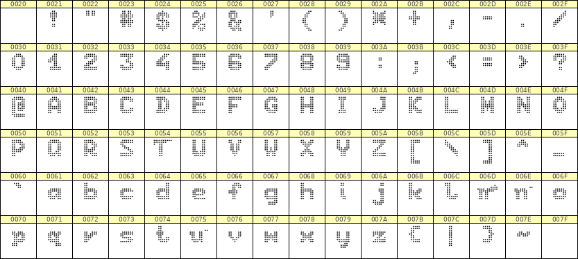 7×9英文点阵字体 ddL79BA1806