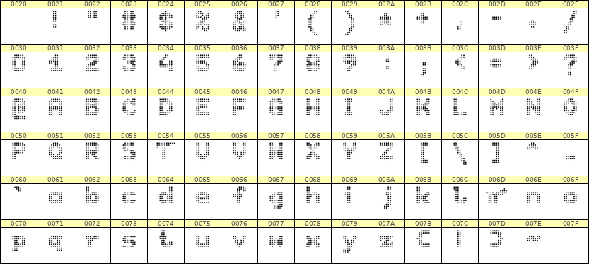 7×9英文点阵字体 ddL79BA1807