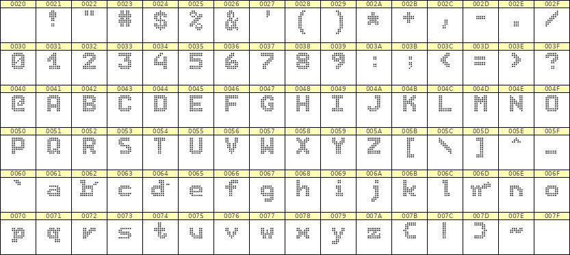 7×9英文点阵字体 ddL79BA1808