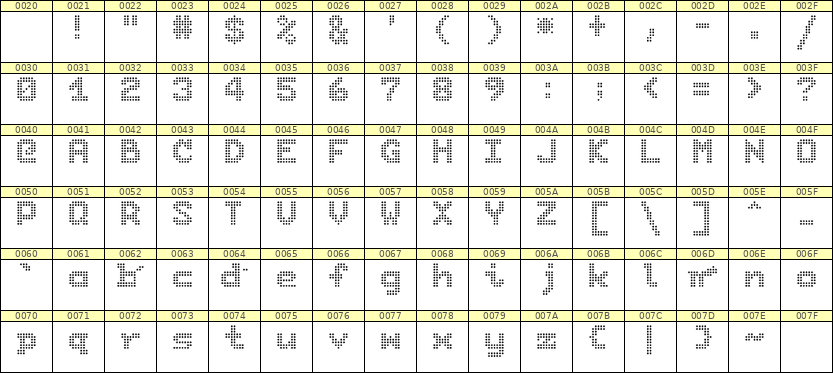 7×9英文点阵字体 ddL79BA1812