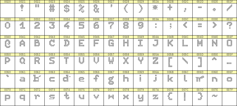 7×9英文点阵字体 ddL79BA1815