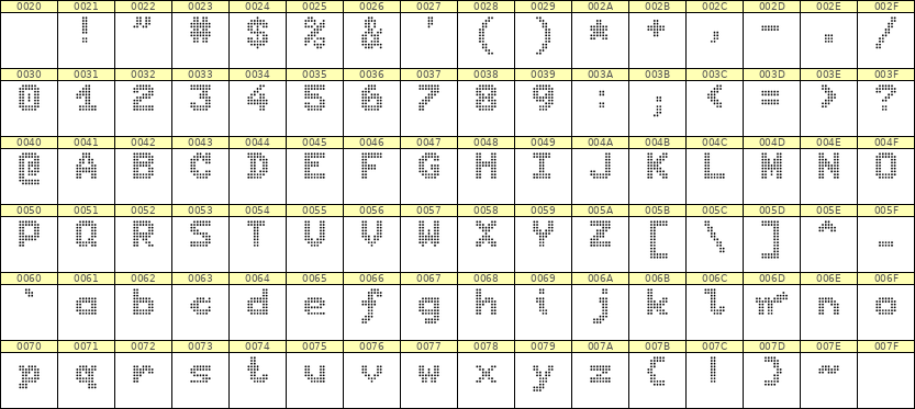 7×9英文点阵字体 ddL79BA1818