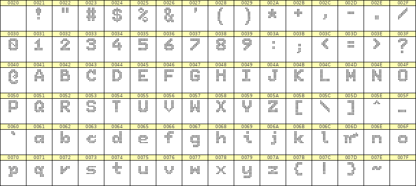 7×9英文点阵字体 ddL79BA1820