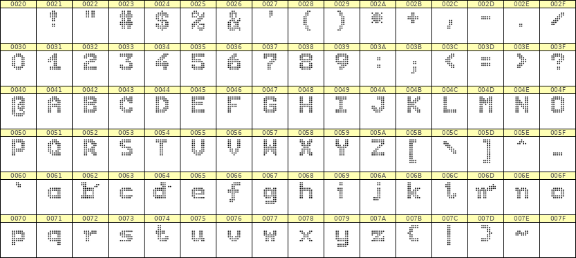 7×9英文点阵字体 ddL79BA1821