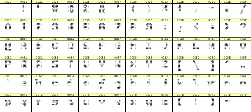 7×9英文点阵字体 ddL79BA1822