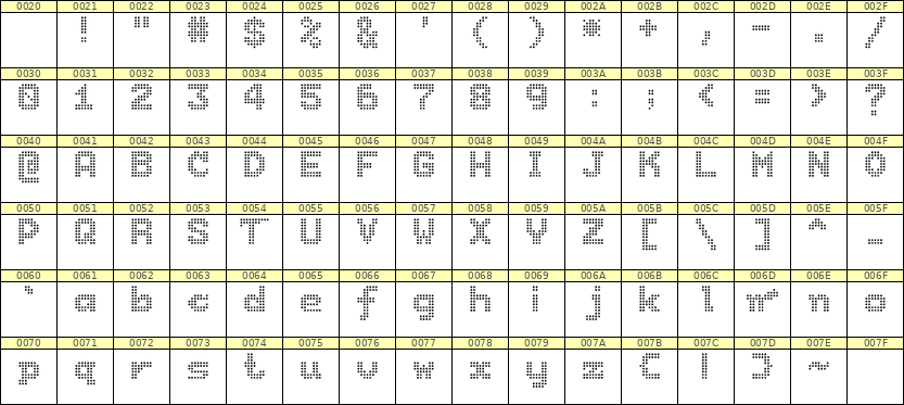 7×9英文点阵字体 ddL79BA1826