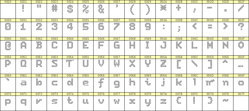 7×9英文点阵字体 ddL79BA1833