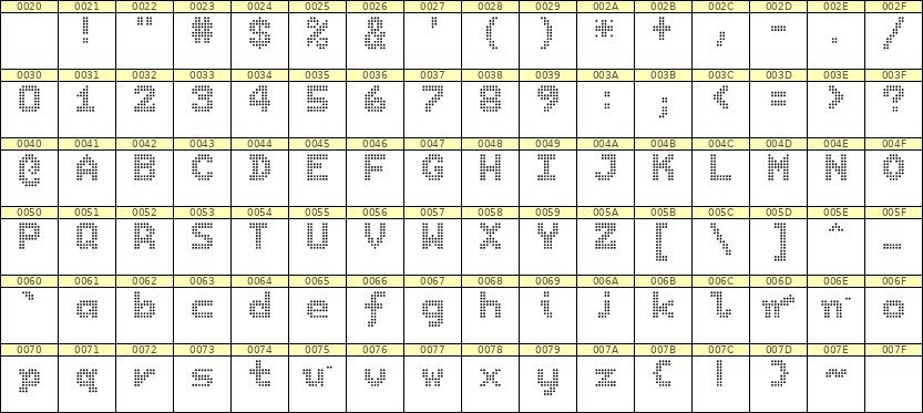 7×9英文点阵字体 ddL79BA1840