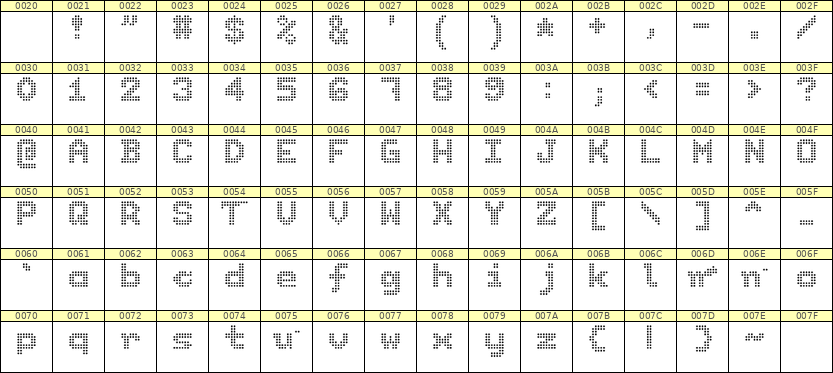 7×9英文点阵字体 ddL79BA1841