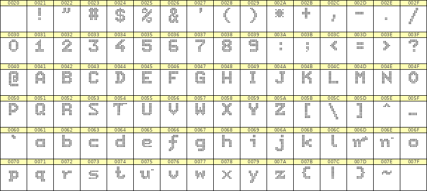 7×9英文点阵字体 ddL79BA1842