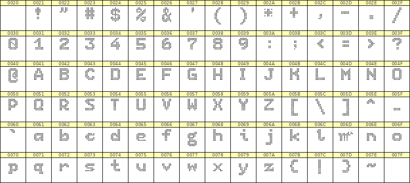 7×9英文点阵字体 ddL79BA1843