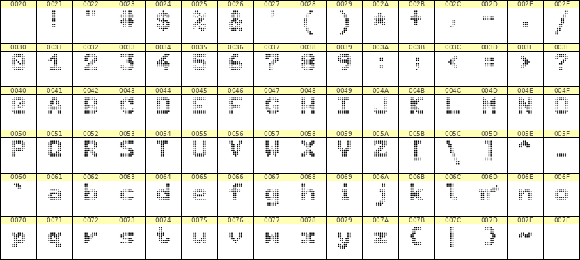 7×9英文点阵字体 ddL79BA1846