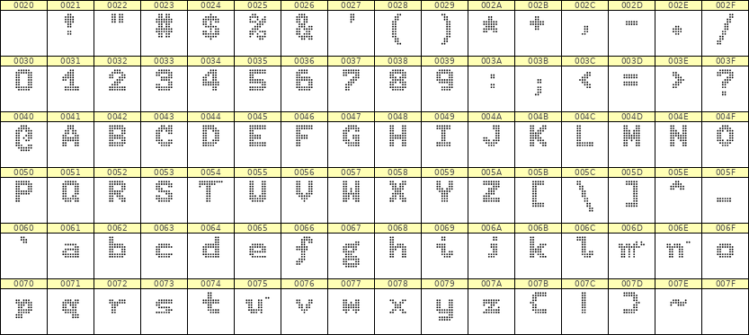 7×9英文点阵字体 ddL79BA1848