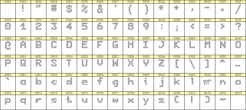7×9英文点阵字体 ddL79BA1849