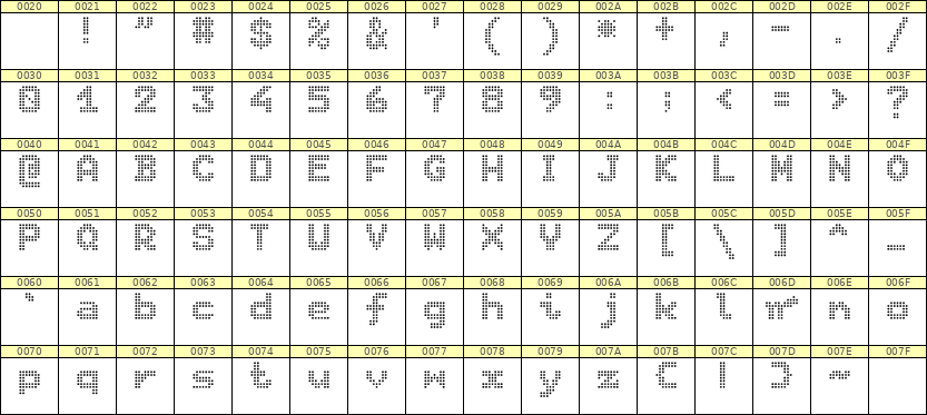 7×9英文点阵字体 ddL79BA1850