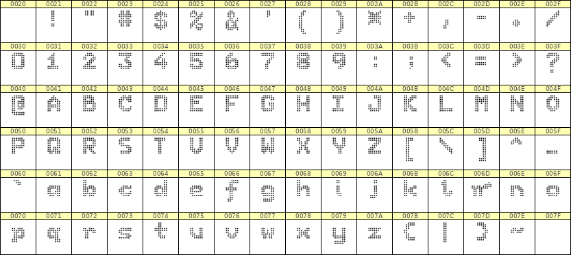 7×9英文点阵字体 ddL79BA1851