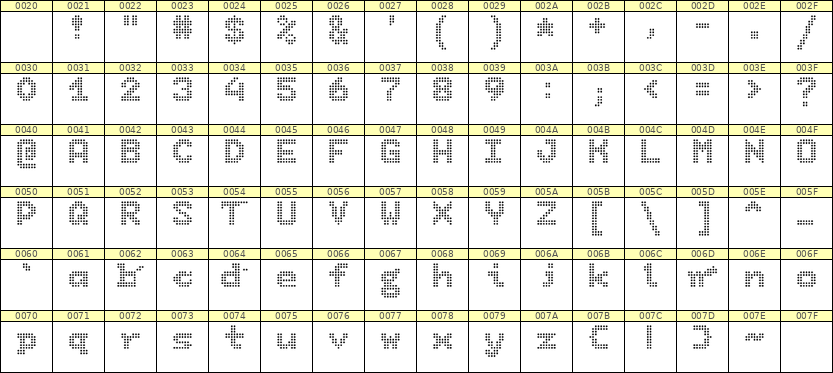 7×9英文点阵字体 ddL79BA1852