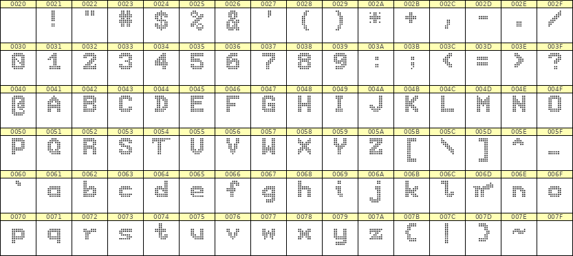 7×9英文点阵字体 ddL79BA1856